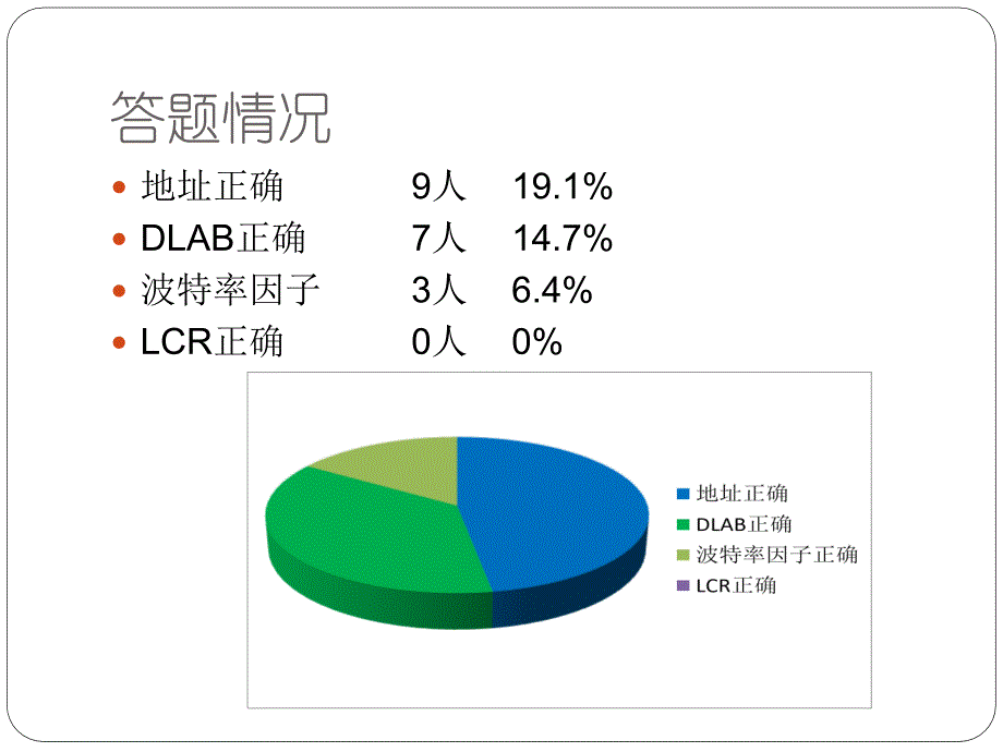 第三次随堂练习总结_第3页