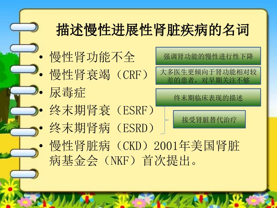 慢性肾脏病的护理课件.ppt_第2页