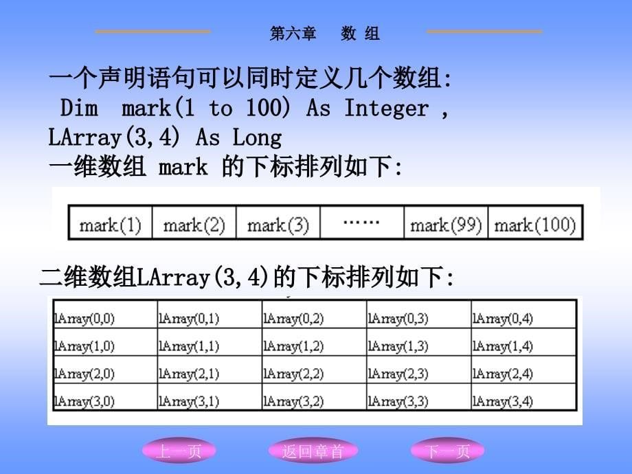 数组的明与使用_第5页