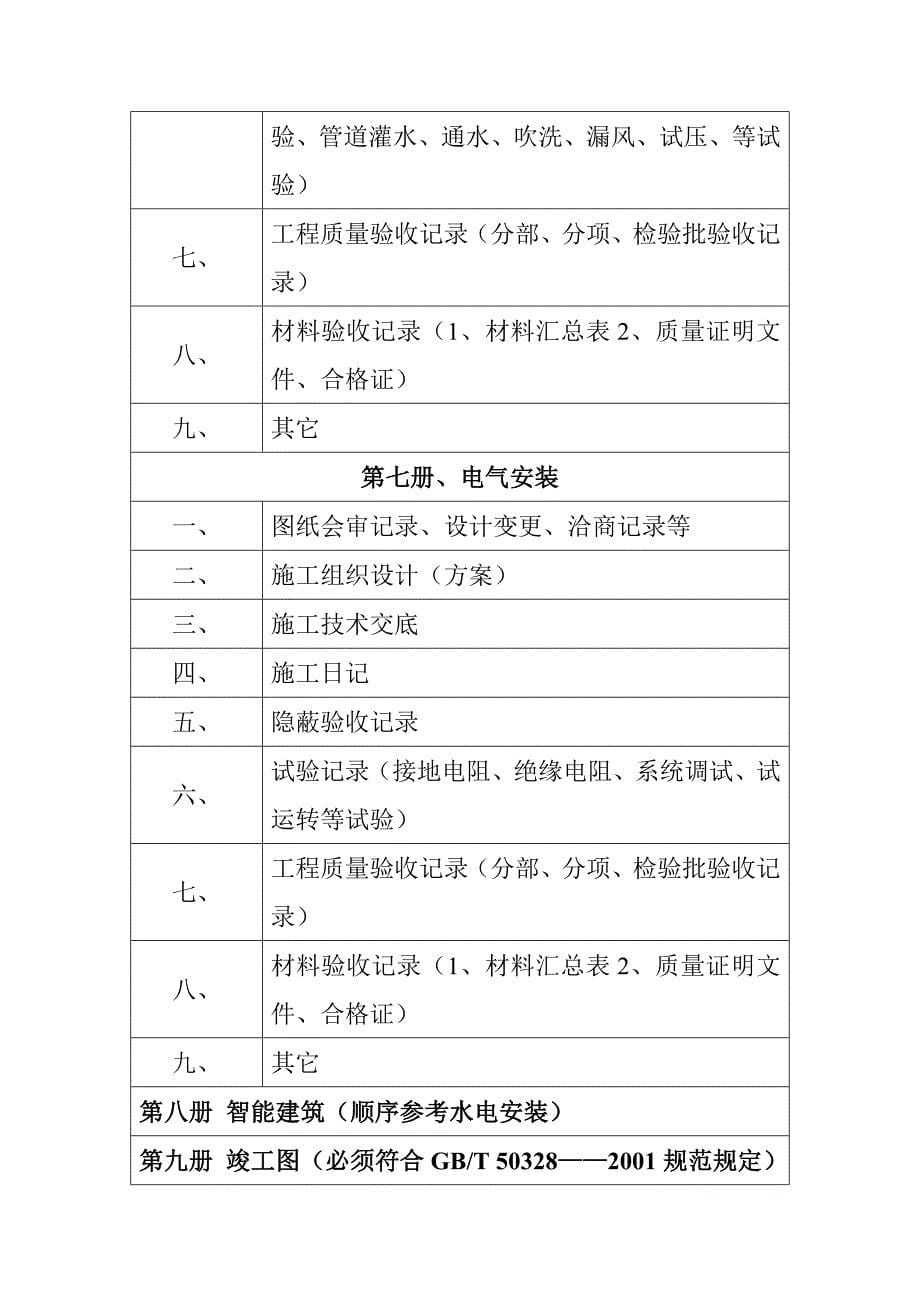 竣工资料组卷目录(1)_第5页