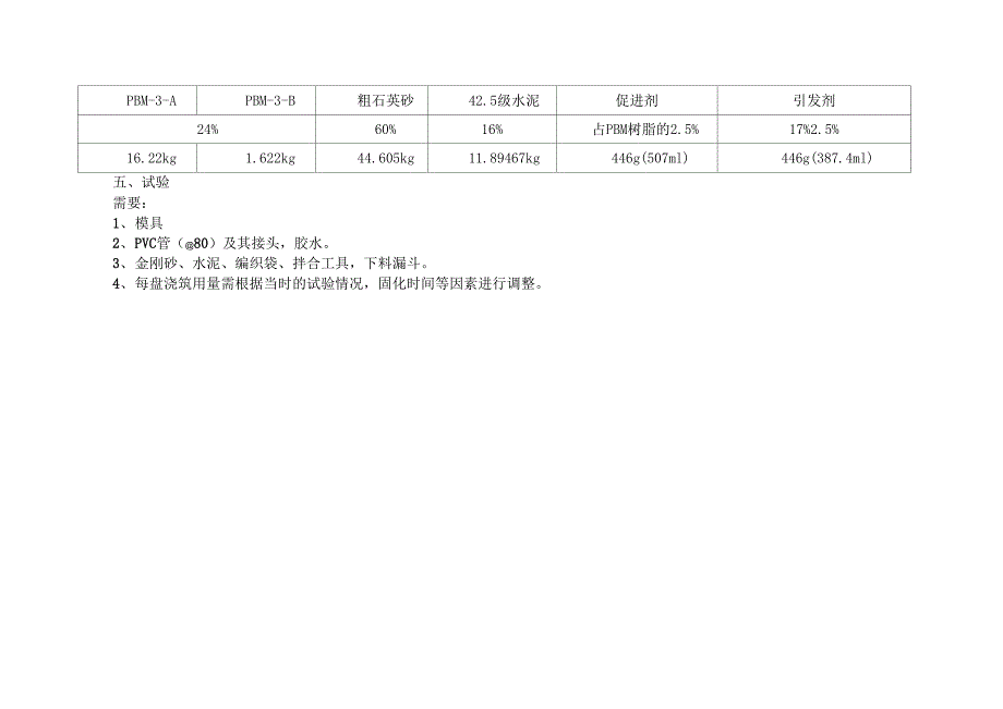 PBM砂浆配合比_第2页