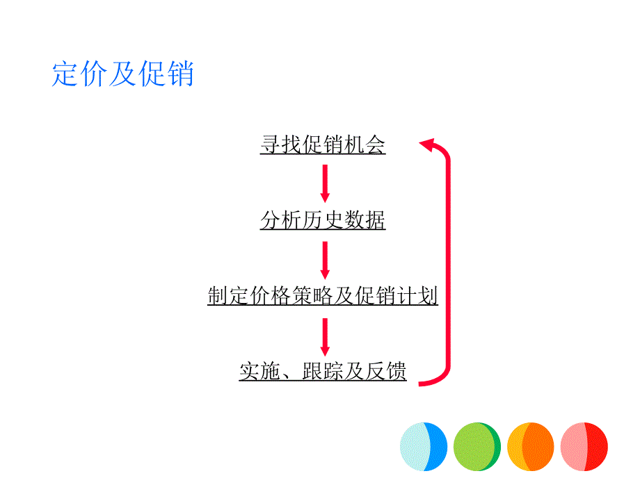 客户高效定价与促销策略研讨会资料_第3页