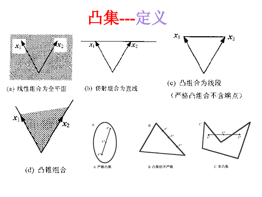 第3讲凸集凸函数凸规划ppt课件_第4页