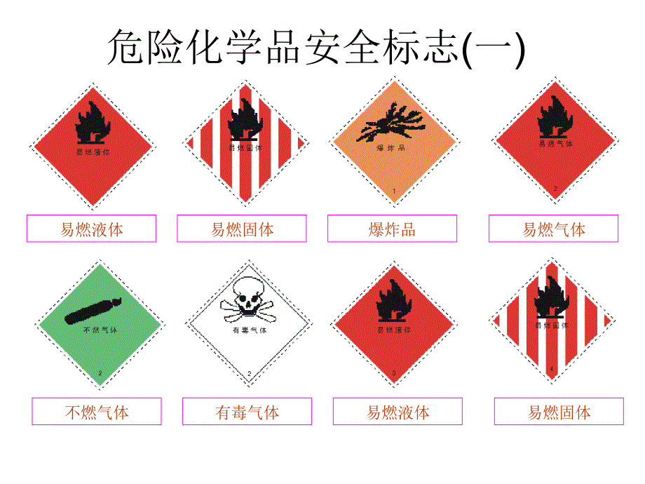 危险化学品安全标志_第2页