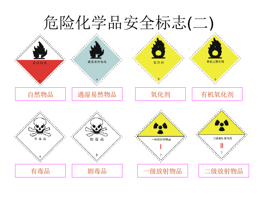 危险化学品安全标志_第3页