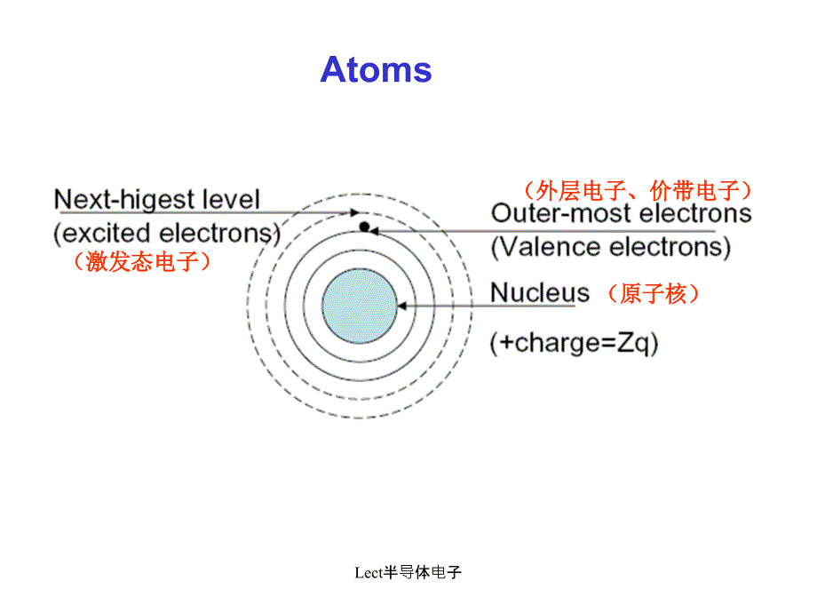 Lect半导体电子课件_第2页