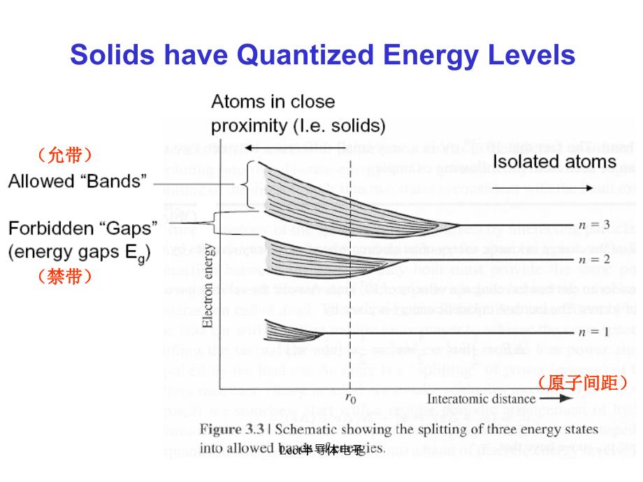 Lect半导体电子课件_第4页