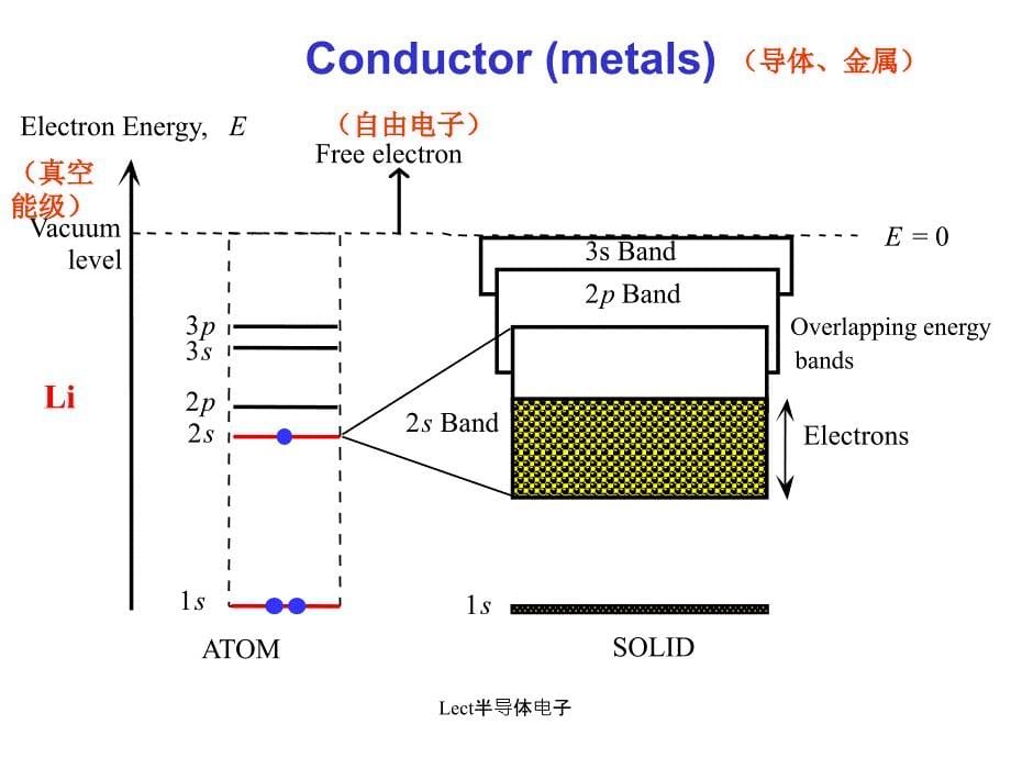 Lect半导体电子课件_第5页