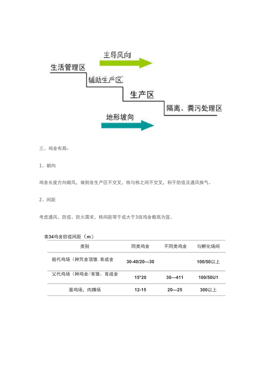 养殖场规划设计要点_第2页