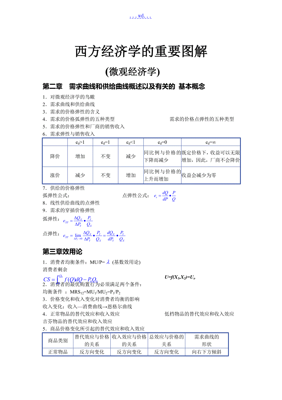 西方经济学的重要图解微观经济学_第1页