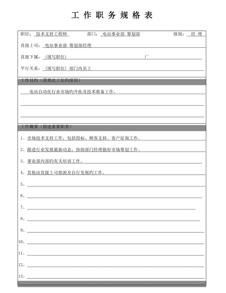 技术支持工程师岗位说明书.doc_第1页