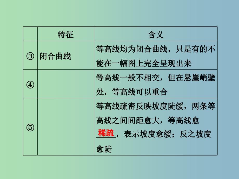 高三地理二轮专题复习 地球和地图课件 1.ppt_第4页