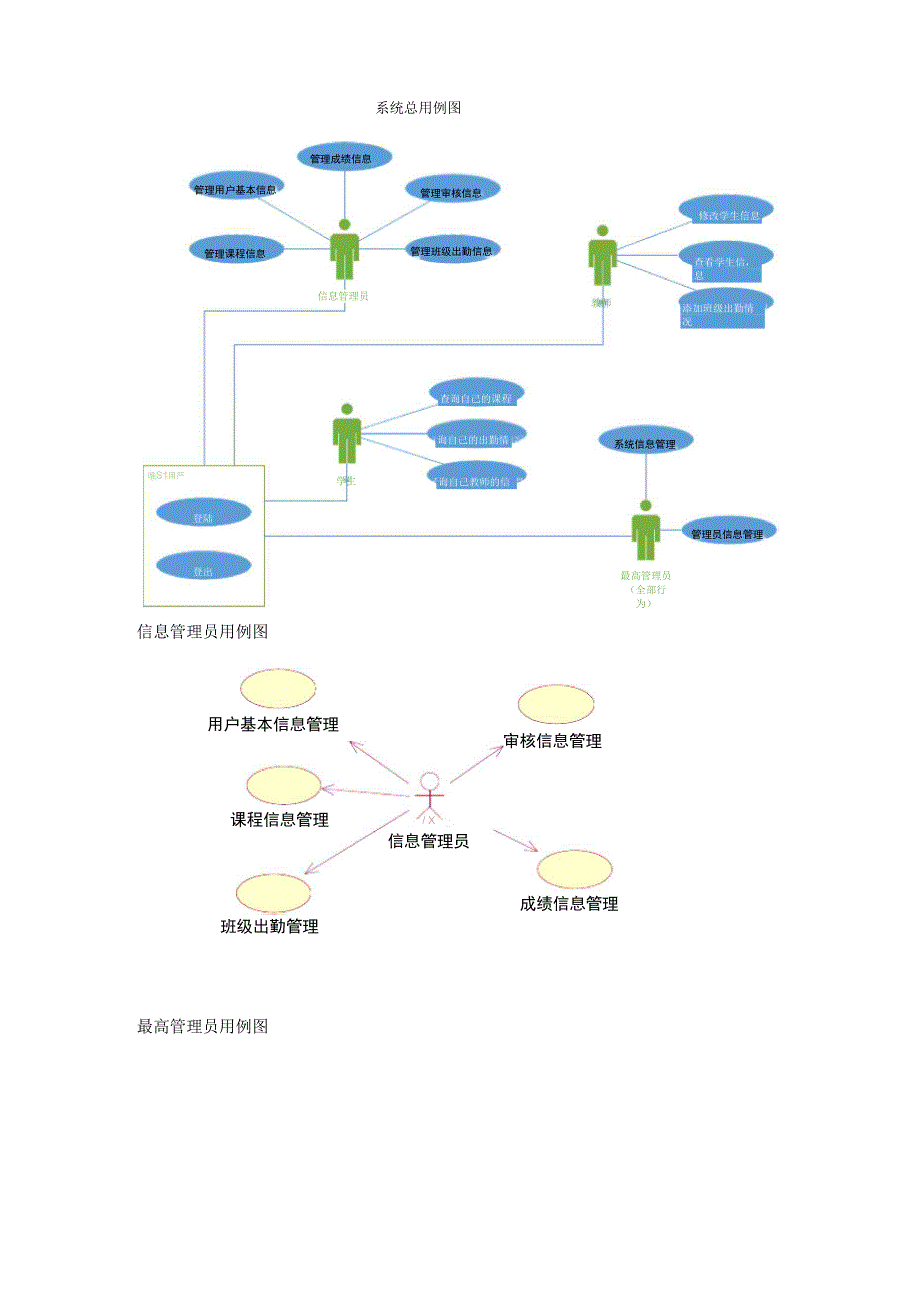 班级信息管理系统_第4页