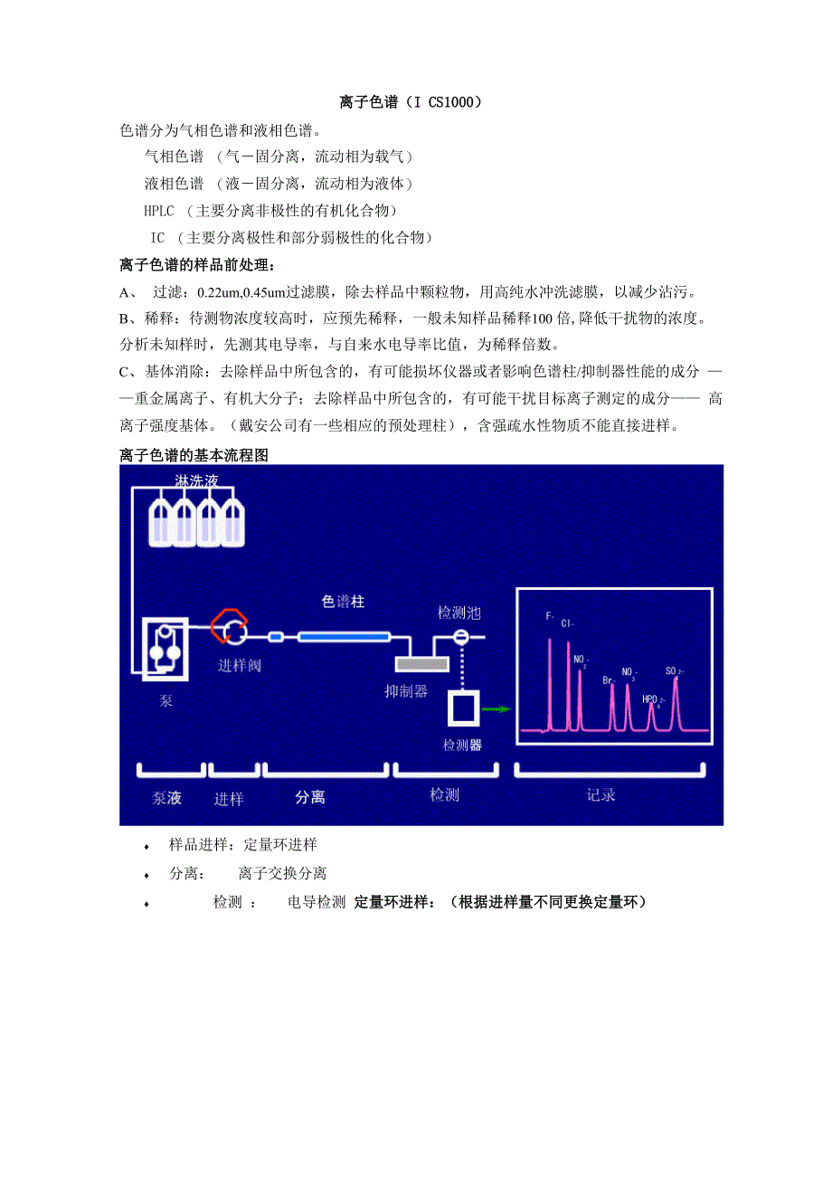 离子色谱使用说明_第1页