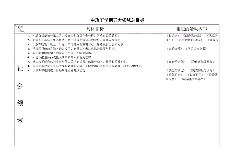 中班下学期五大领域总目标_第4页