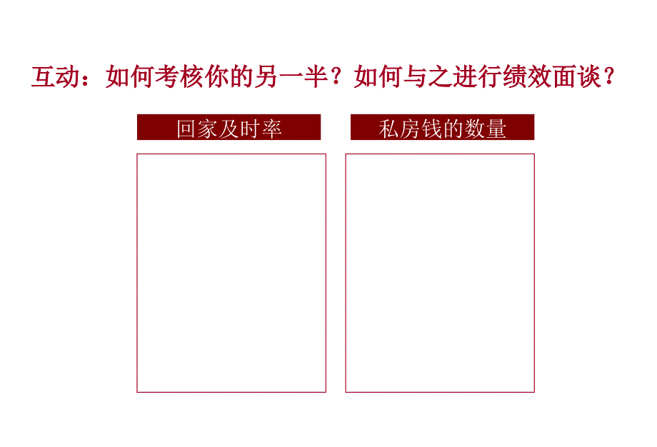 绩效面谈与技巧时代光华金牌讲师邱明俊_第2页