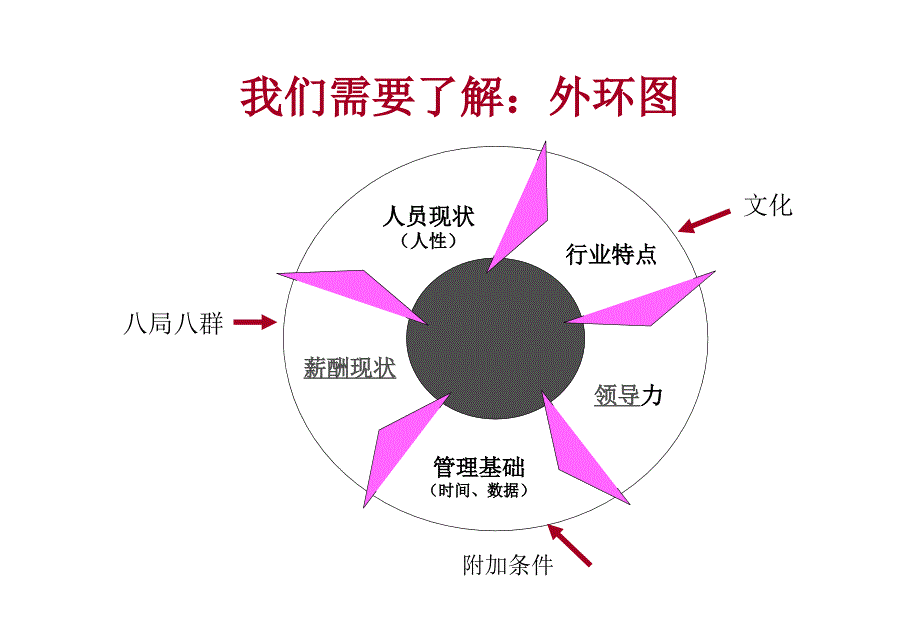 绩效面谈与技巧时代光华金牌讲师邱明俊_第4页