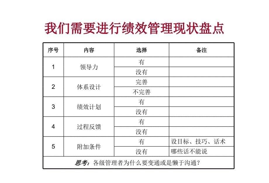 绩效面谈与技巧时代光华金牌讲师邱明俊_第5页