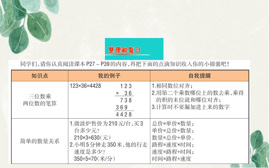 四年级数学下册单元整合提升3课件苏教版课件_第2页