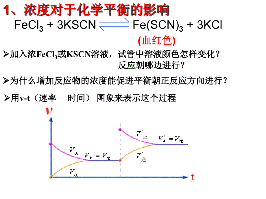 影响化学平衡的因素课件完整版_第4页