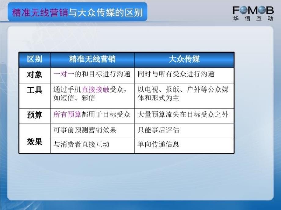 最新定点营销解决方案PPT课件_第4页