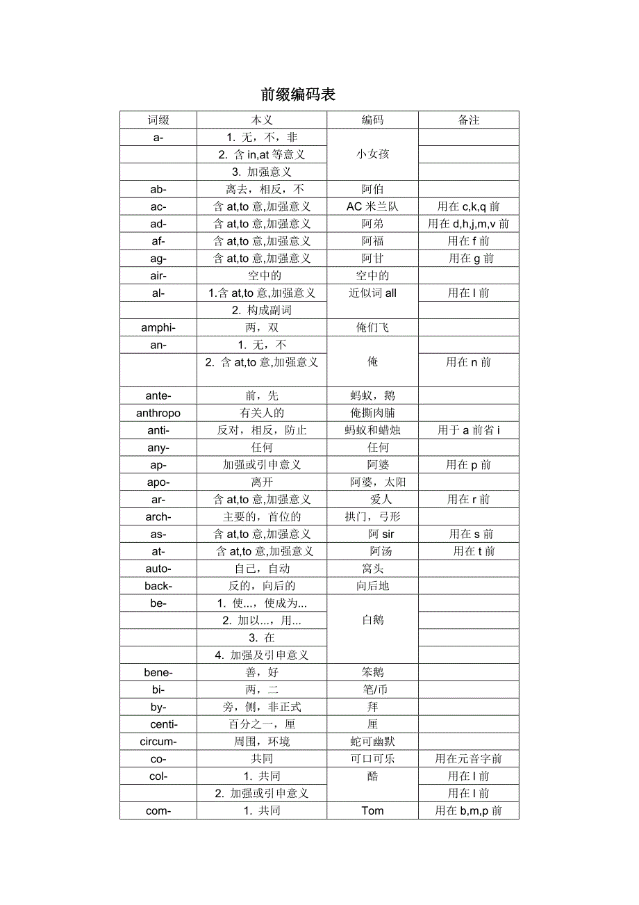 前缀后缀编码.doc_第1页