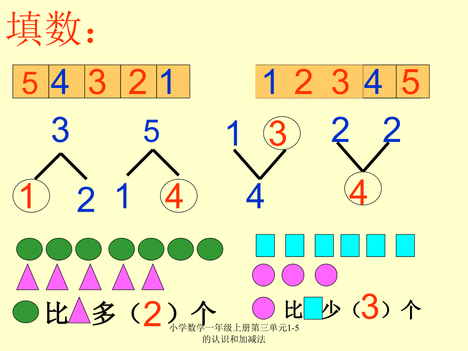 小学数学一年级上册第三单元1-5的认识和加减法课件_第2页