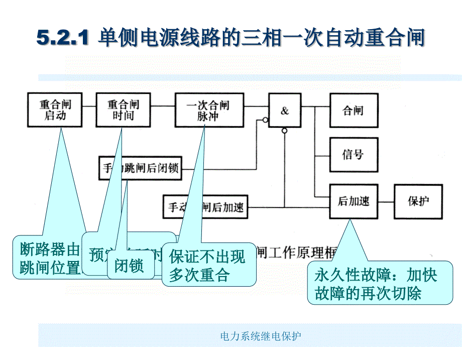 输电线路的三相一次自动重合闸课件_第2页