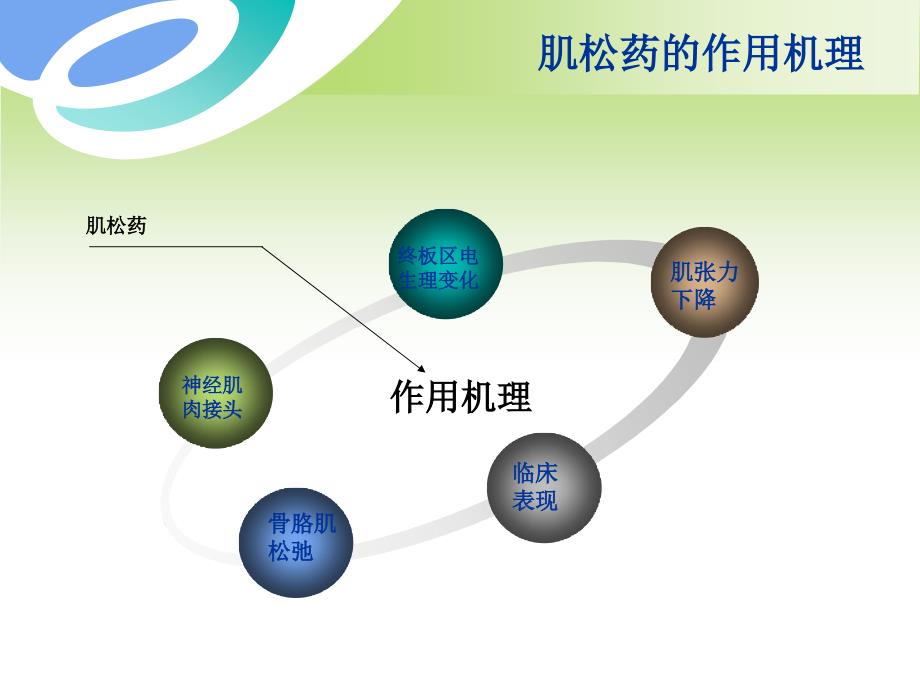 肌肉松弛药的合理应用_第4页