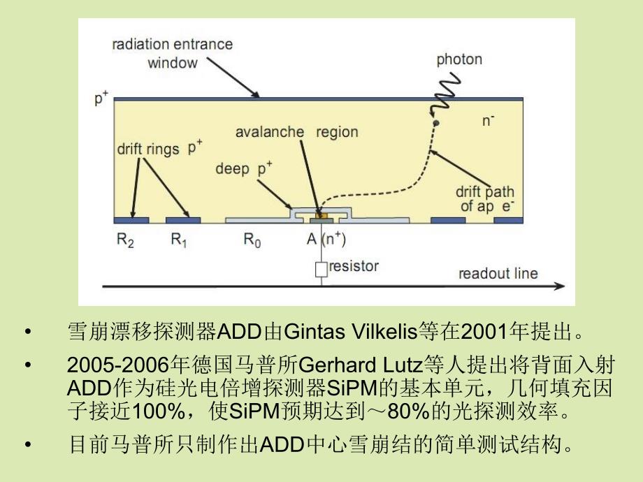 新型硅雪崩漂移探测器及其能量分辨率研究_第3页