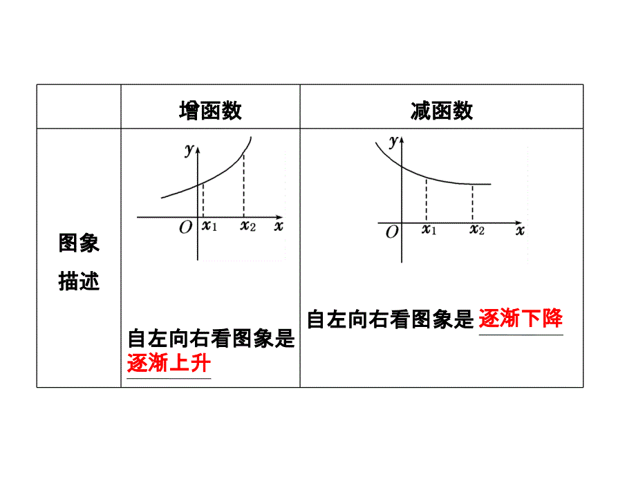 第二章第三节函数的单调性与最值_第4页