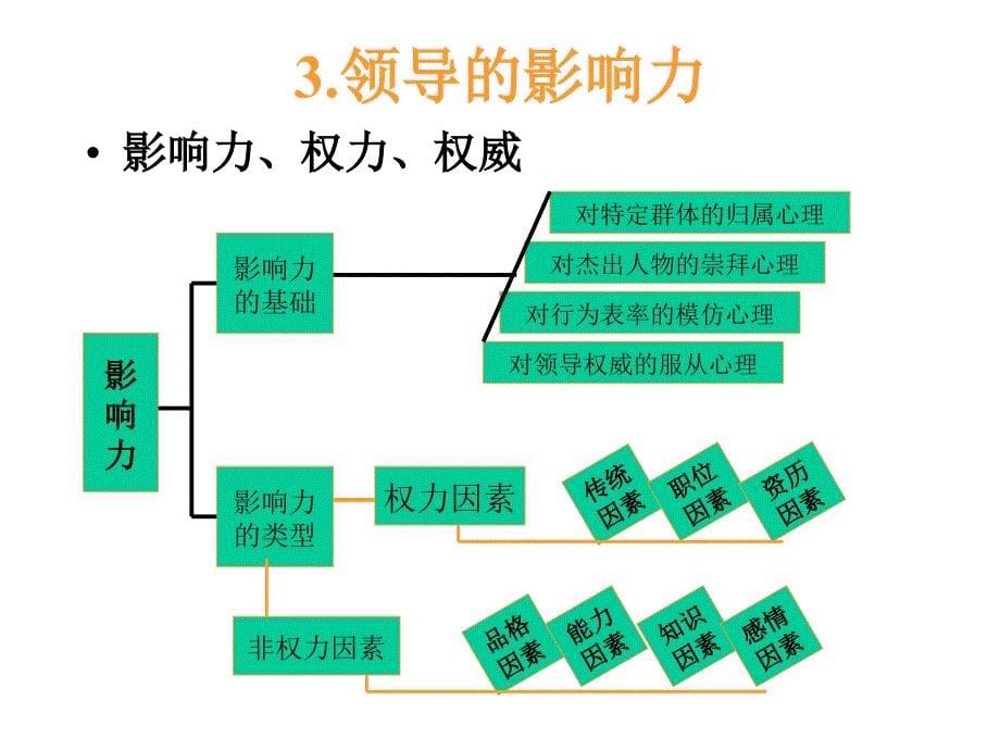 卓越领导力提升培训教程_第5页