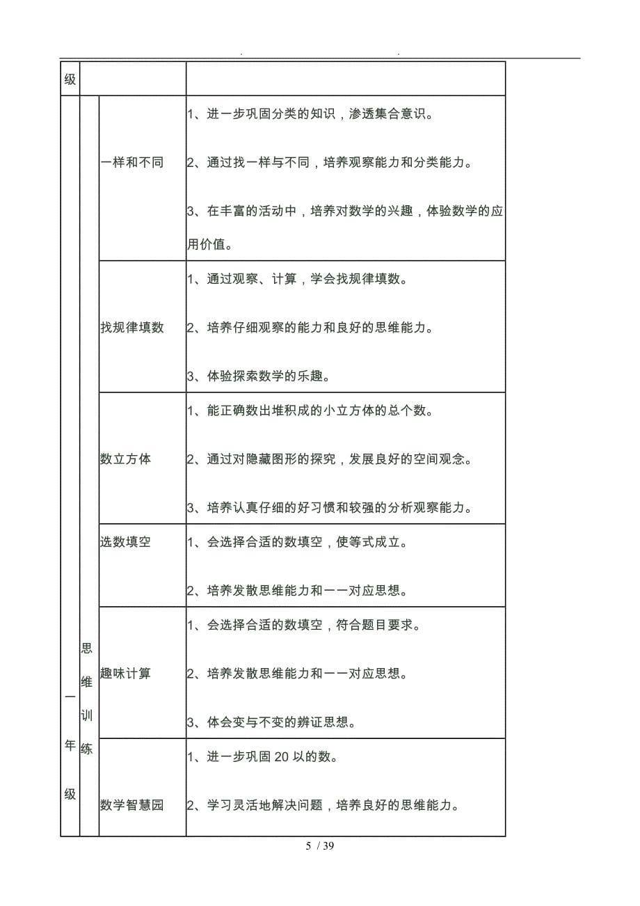 活动智慧资料数学校本课程纲要_第5页