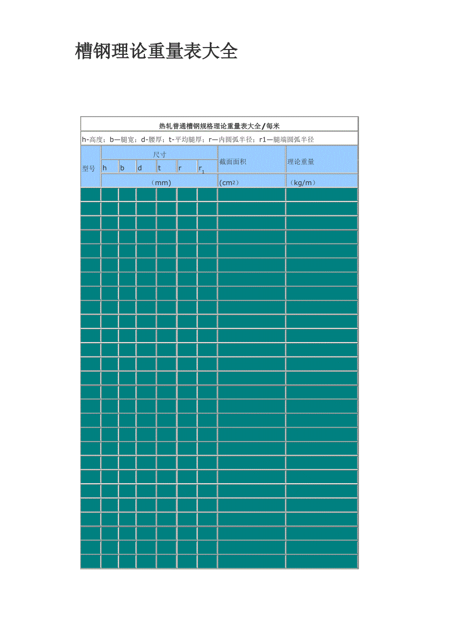 钢结构理论重量表_第1页