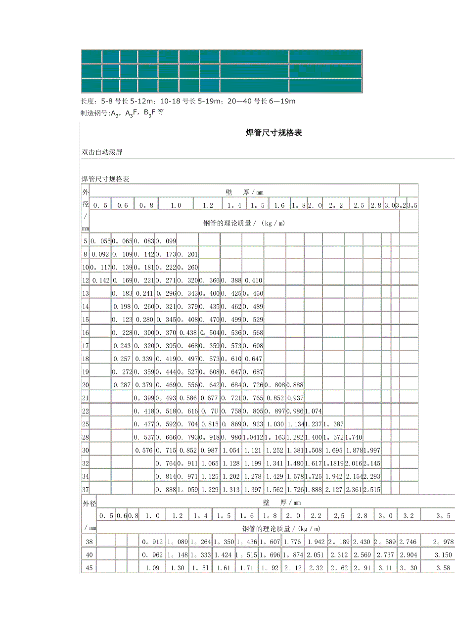 钢结构理论重量表_第2页