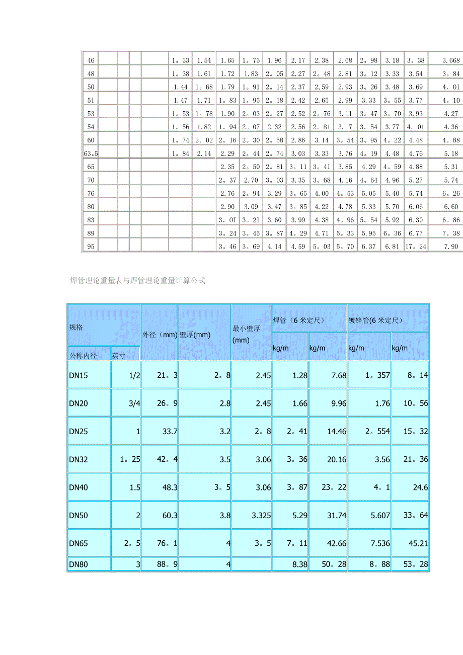 钢结构理论重量表_第3页