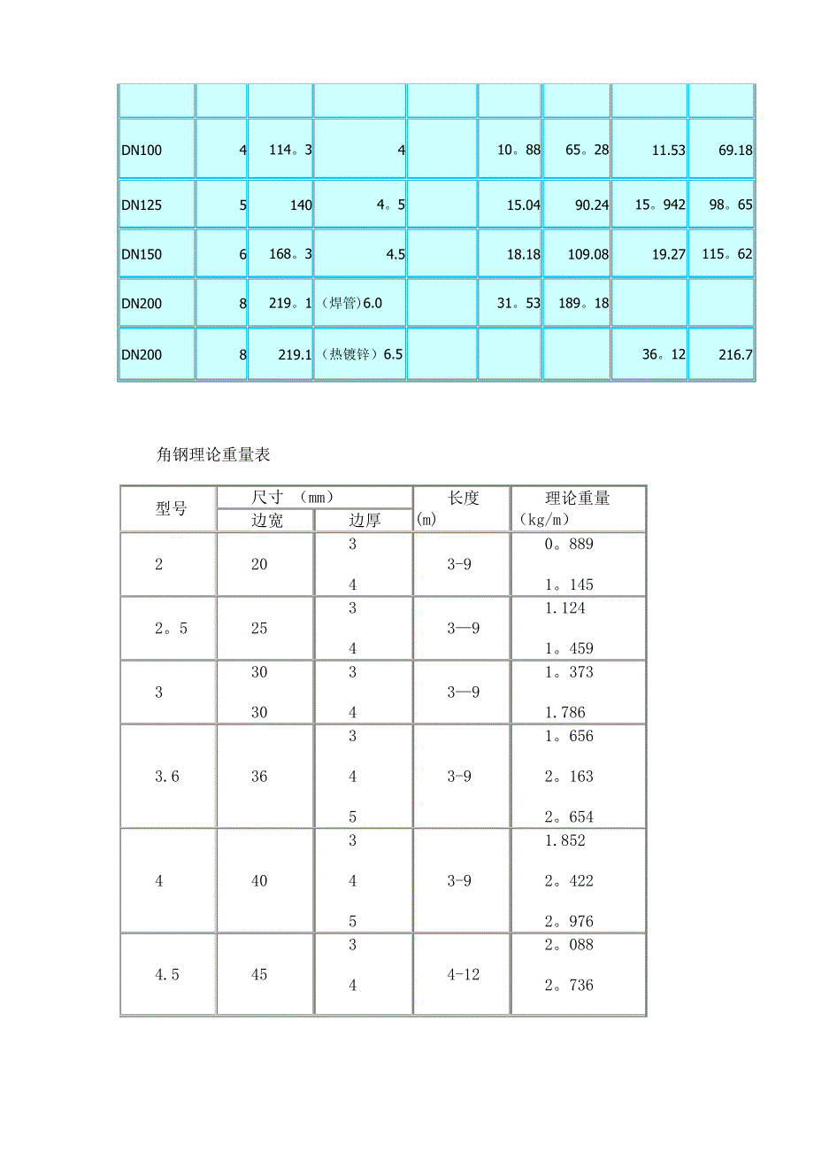 钢结构理论重量表_第4页