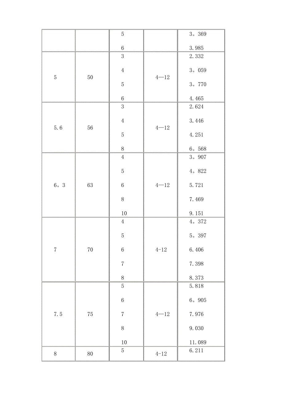 钢结构理论重量表_第5页