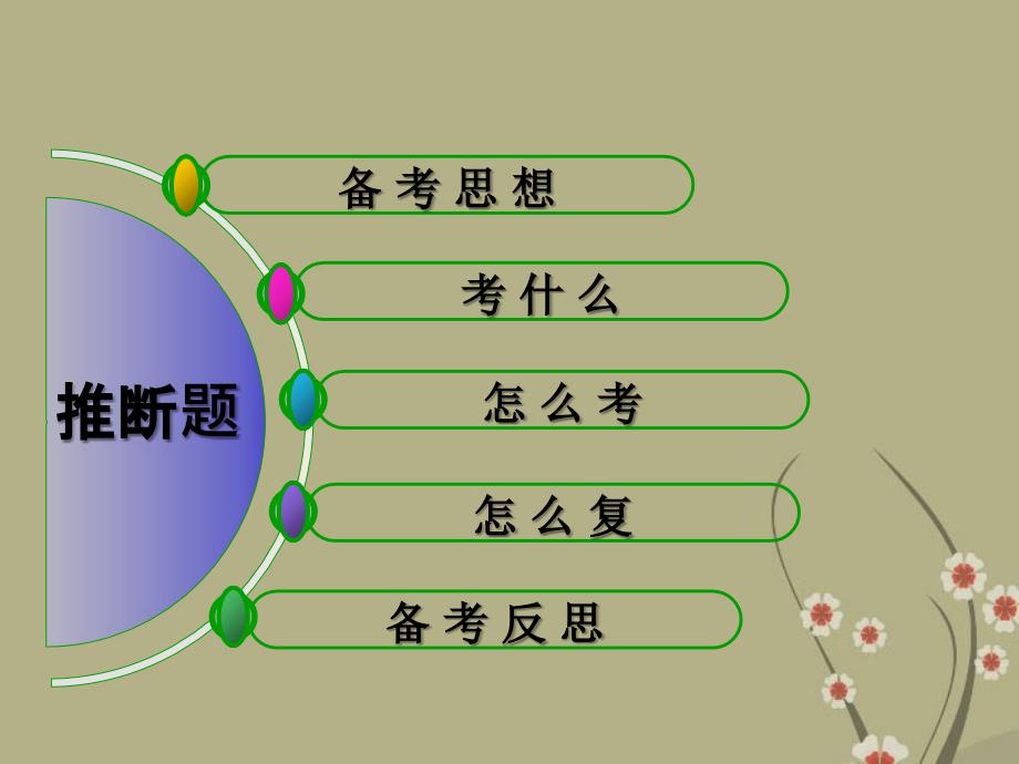 广东省2022中考化学高效复习优质备考研讨会资料 推断题备考与复习策略探究课件 新人教版_第2页