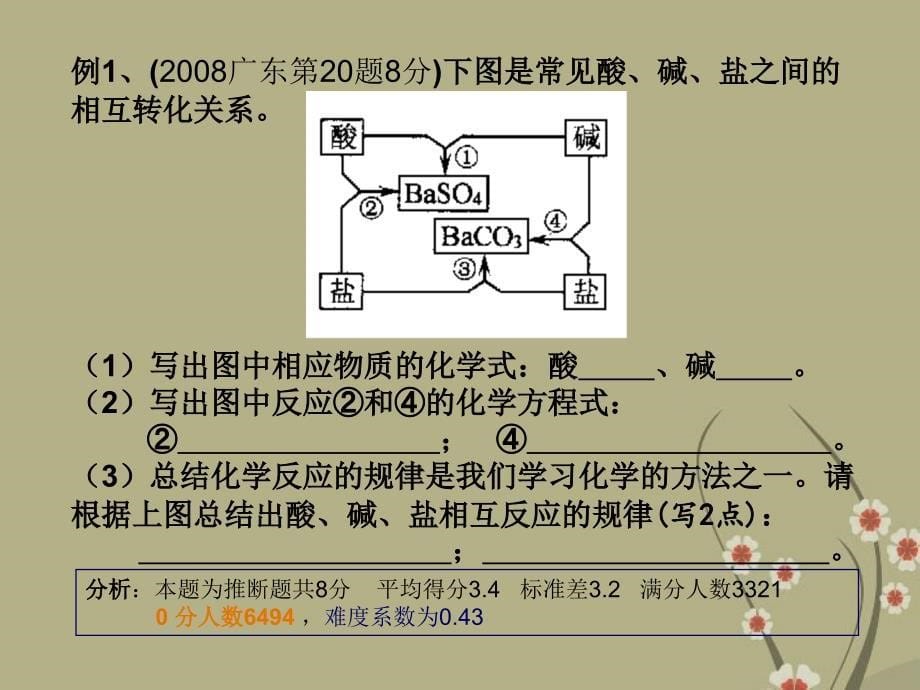 广东省2022中考化学高效复习优质备考研讨会资料 推断题备考与复习策略探究课件 新人教版_第5页