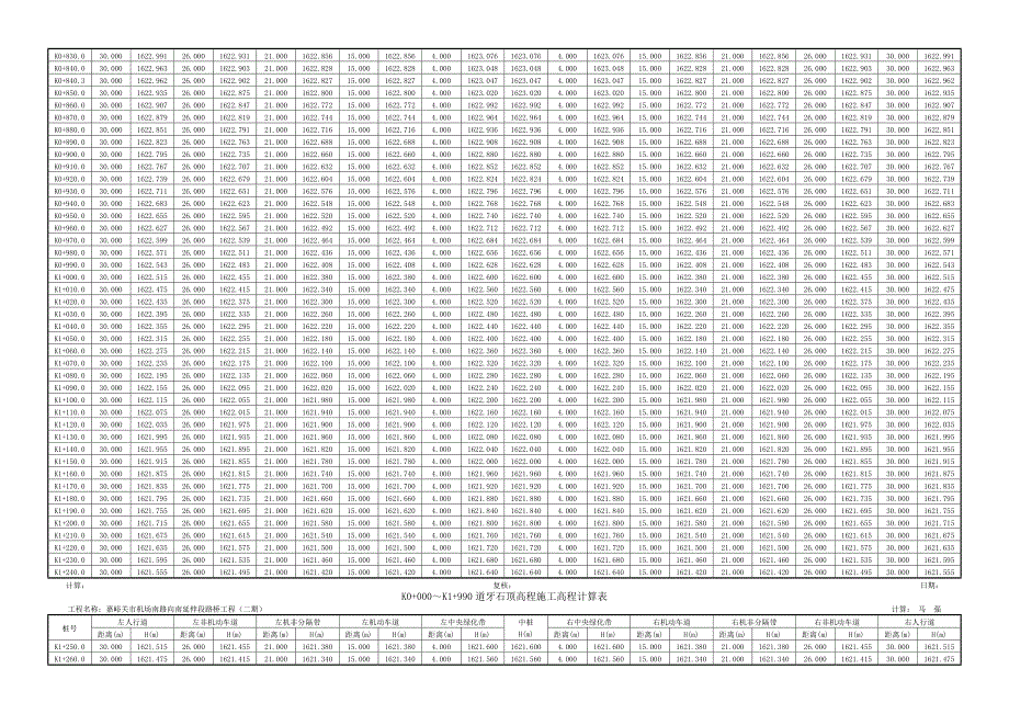 K+～K+道牙石顶高程施工高程计算表_第3页