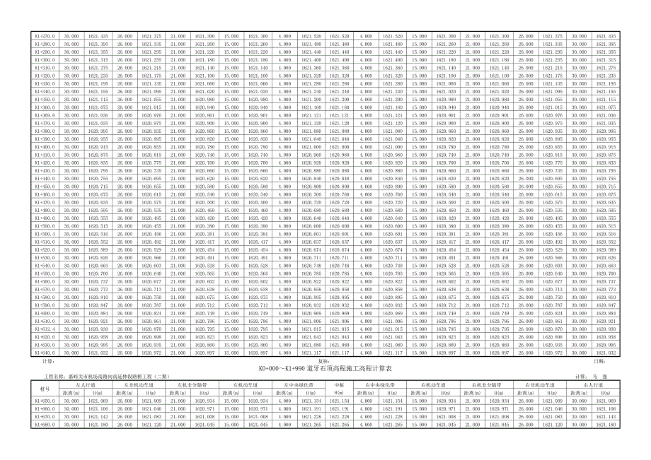 K+～K+道牙石顶高程施工高程计算表_第4页