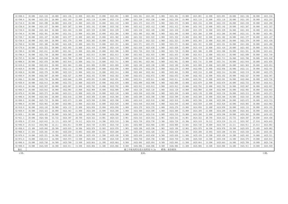 K+～K+道牙石顶高程施工高程计算表_第5页