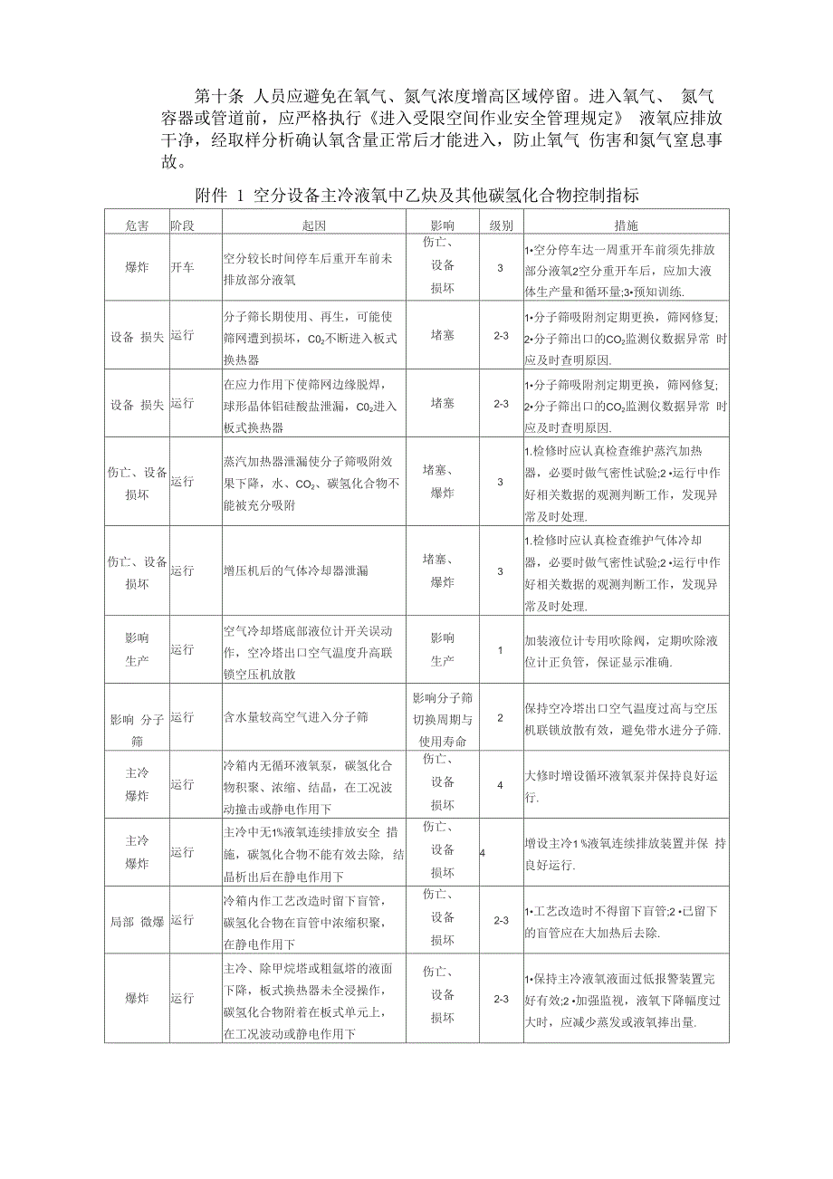 空分装置安全运行规定_第3页