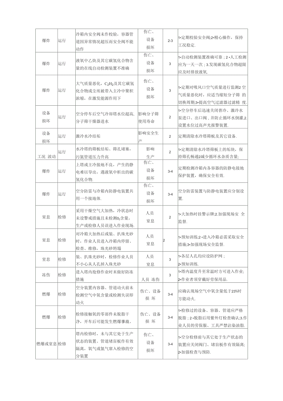 空分装置安全运行规定_第4页