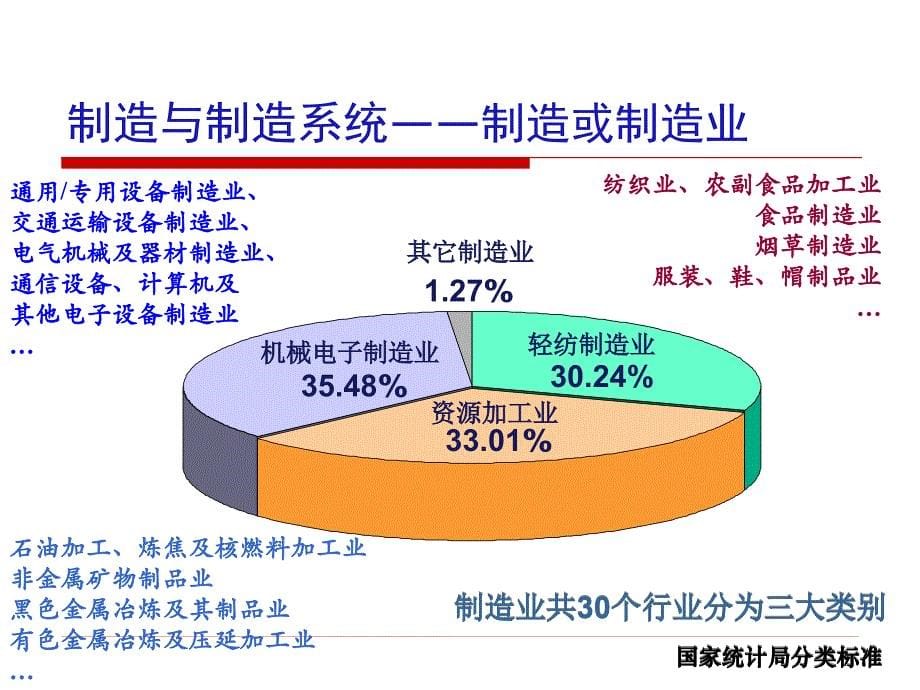 数字化制造过程管理技术1_第5页