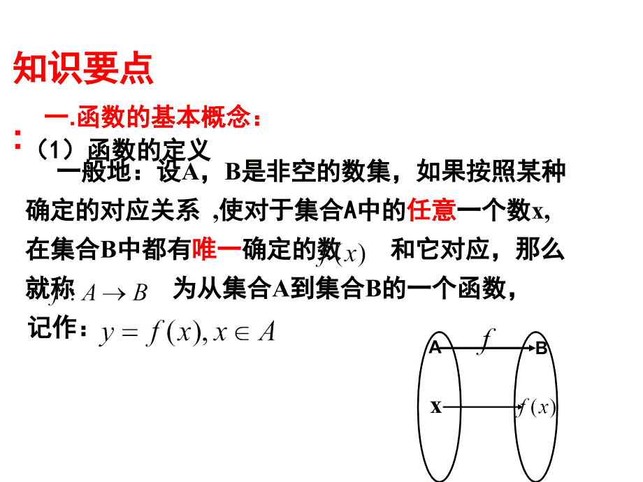 函数的概念PPT_第2页