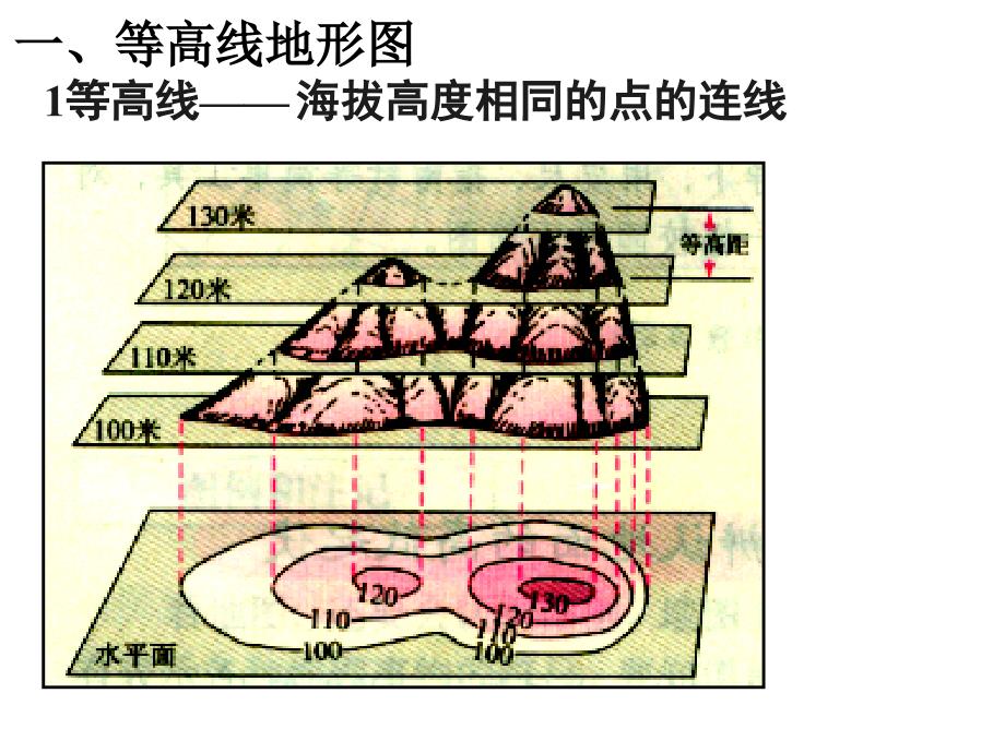 等高线_地形图的判读_第4页