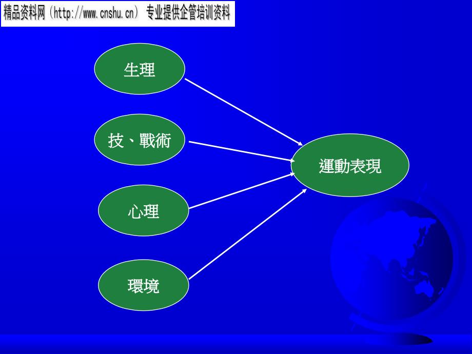 篮球员的心理专训_第2页