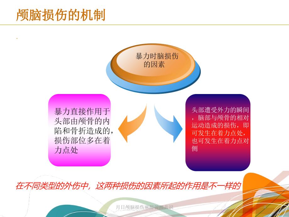 月日颅脑损伤麻醉管理共识课件_第4页